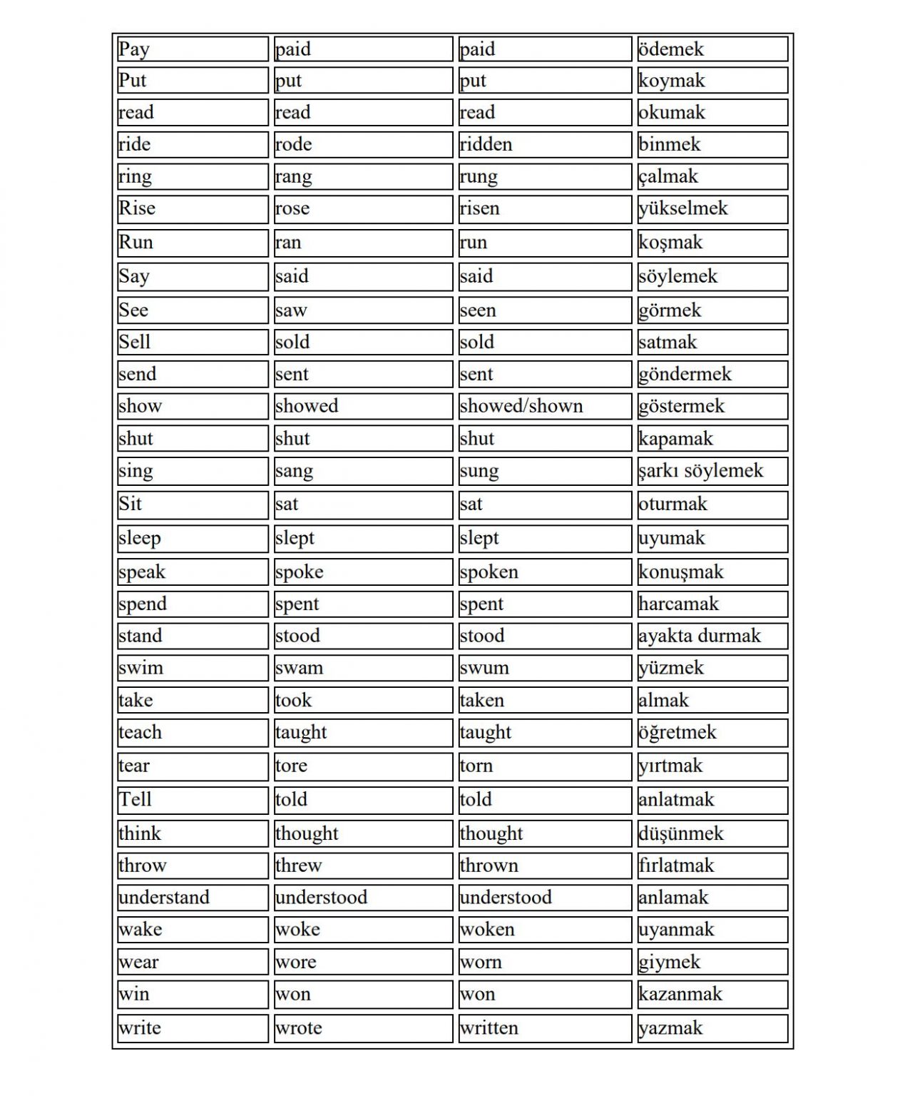 Irregular Verbs Düzensiz Fiiller Global Enstitü