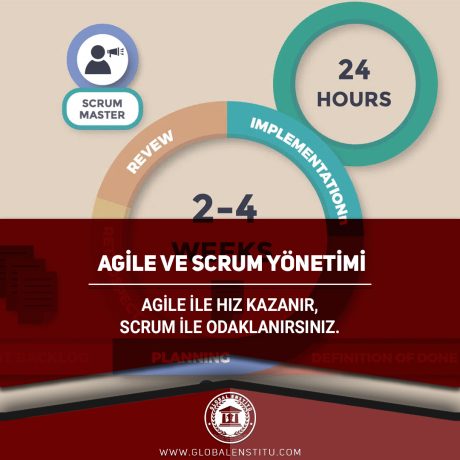 Agile ve Scrum Yönetimi